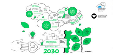 Jovens alunos discutem futuro sustentável de Guimarães